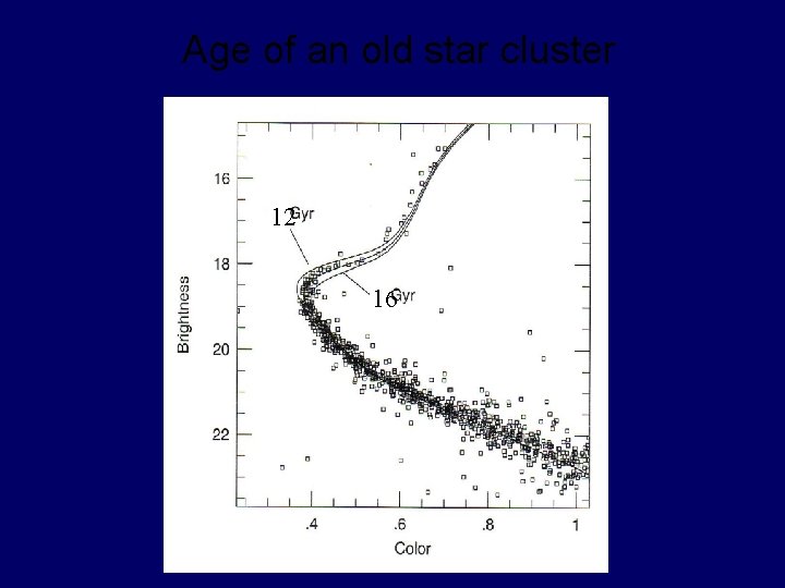 Age of an old star cluster 12 16 
