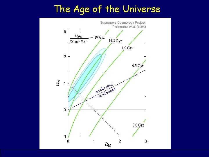 The Age of the Universe 