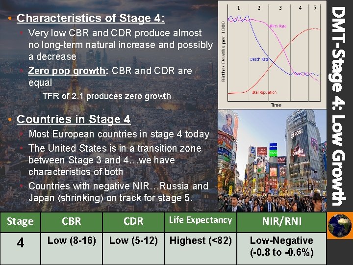 DMT-Stage 4: Low Growth • Characteristics of Stage 4: • Very low CBR and