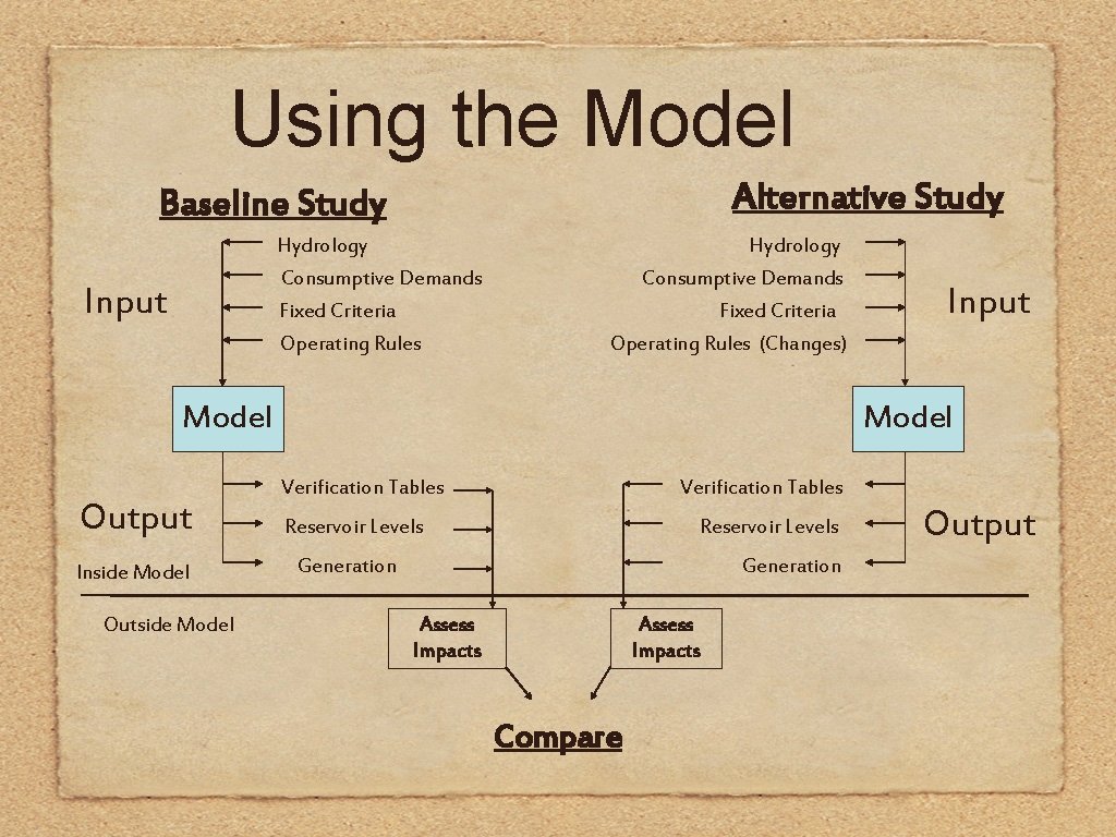 Using the Model Alternative Study Baseline Study Hydrology Consumptive Demands Fixed Criteria Operating Rules
