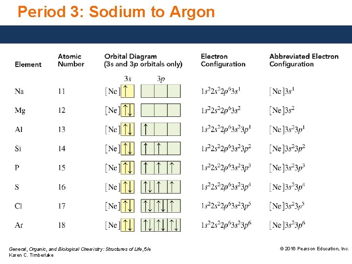 Period 3: Sodium to Argon General, Organic, and Biological Chemistry: Structures of Life, 5/e