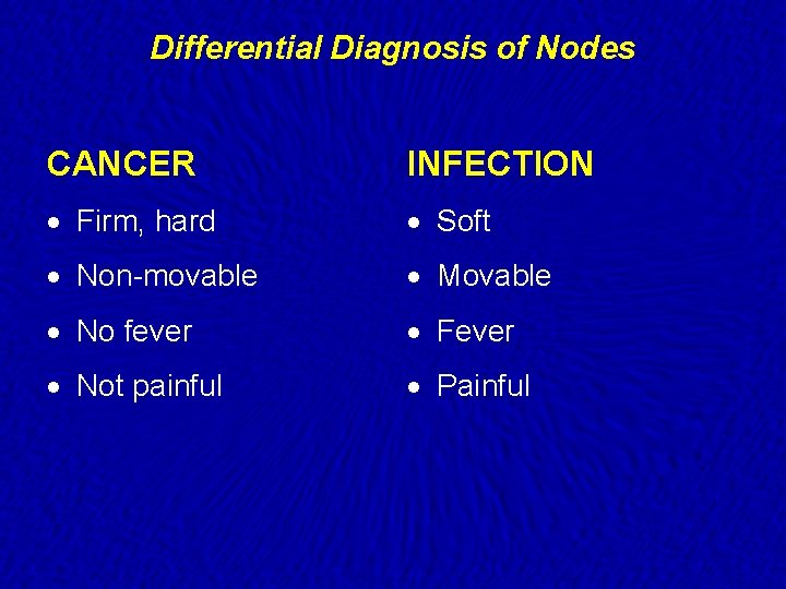 Differential Diagnosis of Nodes CANCER INFECTION · Firm, hard · Soft · Non-movable ·