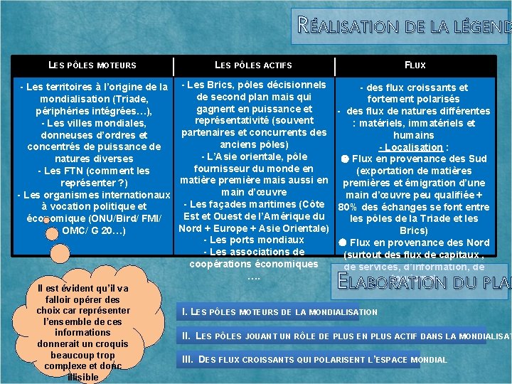 RÉALISATION DE LA LÉGEND LES PÔLES MOTEURS LES PÔLES ACTIFS FLUX - Les territoires