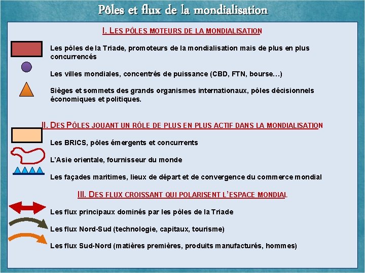 Pôles et flux de la mondialisation I. LES PÔLES MOTEURS DE LA MONDIALISATION Les