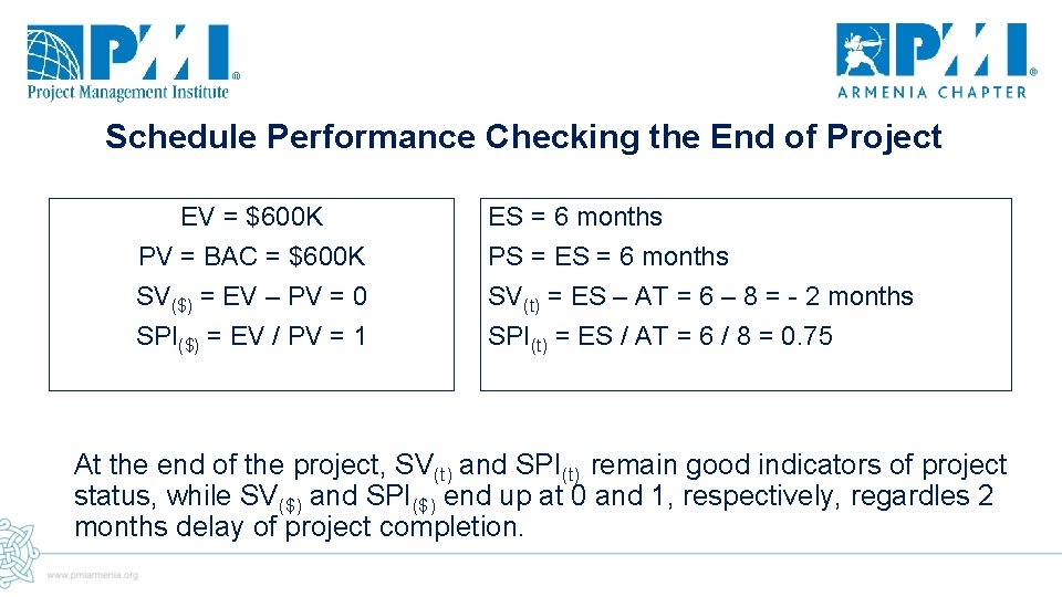 Schedule Performance Checking the End of Project EV = $600 K PV = BAC