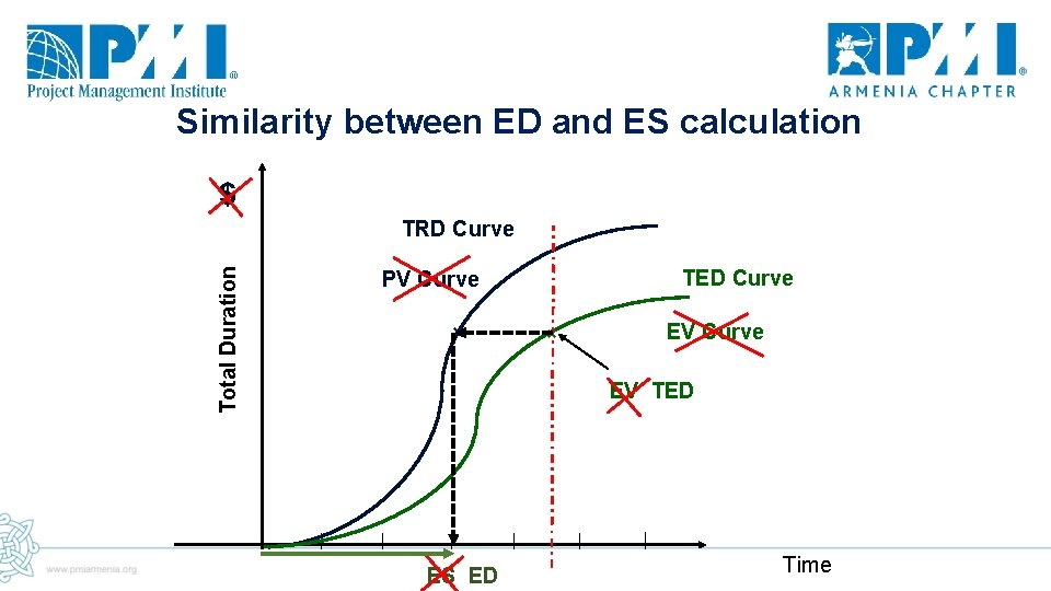 Similarity between ED and ES calculation $ Total Duration TRD Curve TED Curve PV