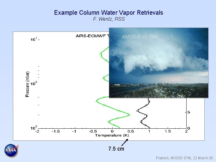 Example Column Water Vapor Retrievals F. Wentz, RSS AMSR-E vs. TMI 7. 5 cm