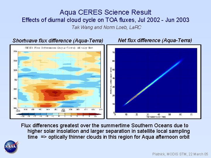 Aqua CERES Science Result Effects of diurnal cloud cycle on TOA fluxes, Jul 2002