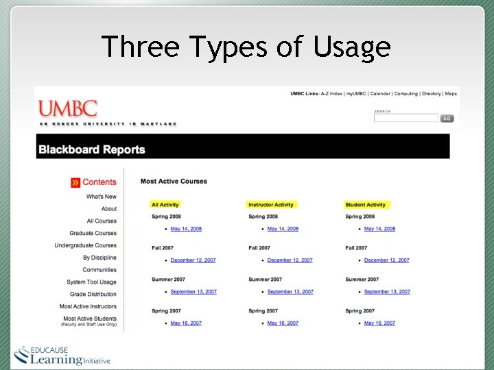 Three Types of Usage 