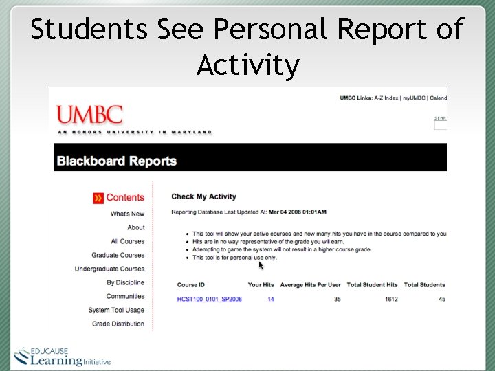 Students See Personal Report of Activity 