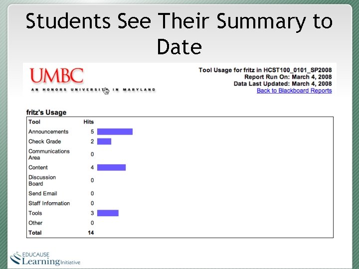 Students See Their Summary to Date 