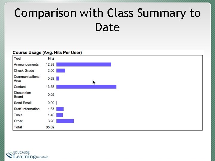 Comparison with Class Summary to Date 