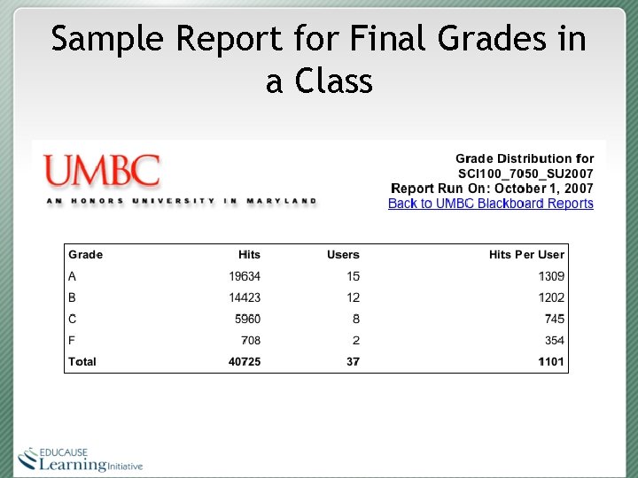 Sample Report for Final Grades in a Class 
