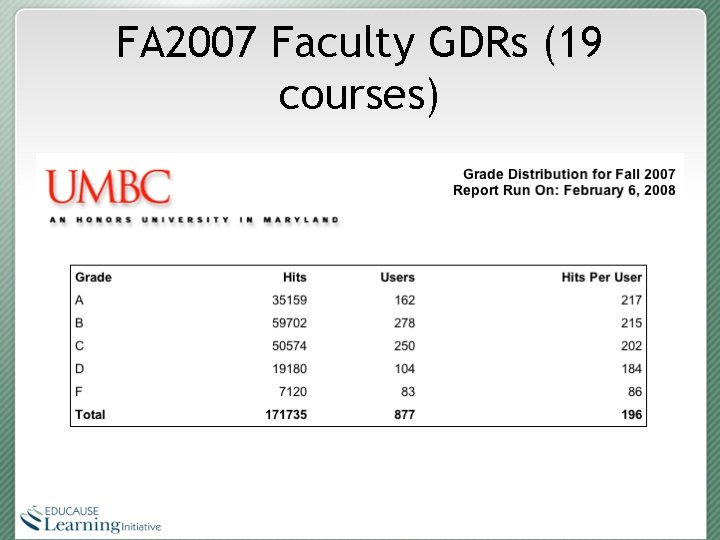 FA 2007 Faculty GDRs (19 courses) 