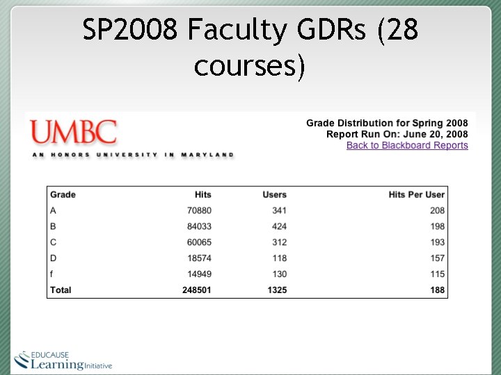 SP 2008 Faculty GDRs (28 courses) 