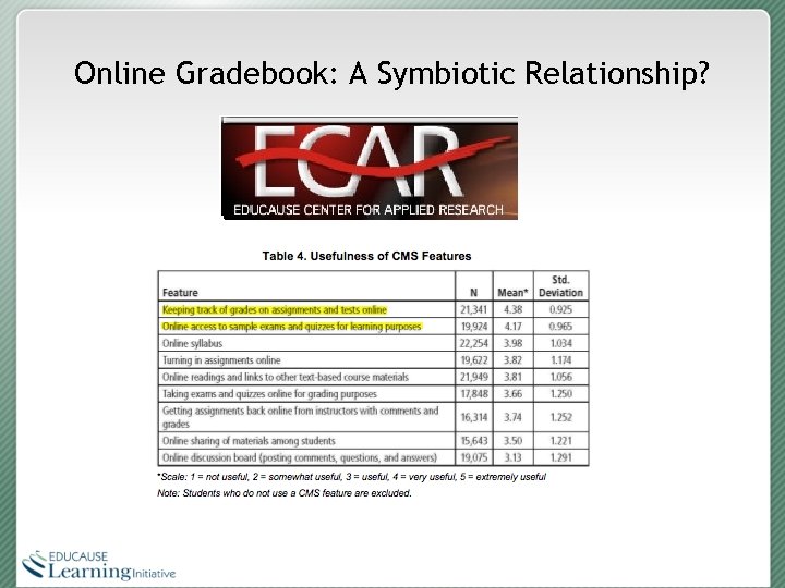 Online Gradebook: A Symbiotic Relationship? 