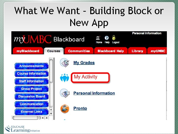What We Want – Building Block or New App 