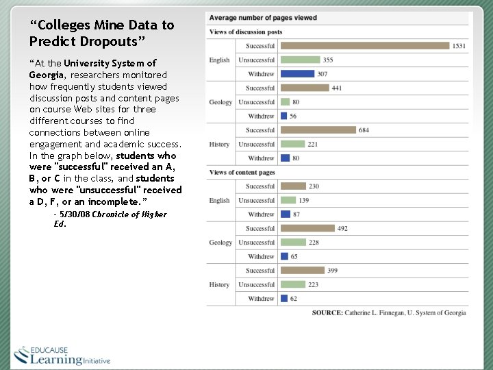 “Colleges Mine Data to Predict Dropouts” “At the University System of Georgia, researchers monitored