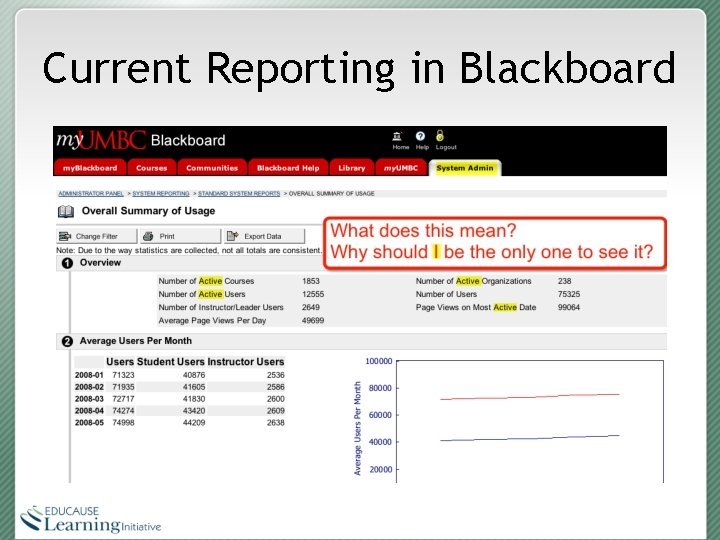 Current Reporting in Blackboard 