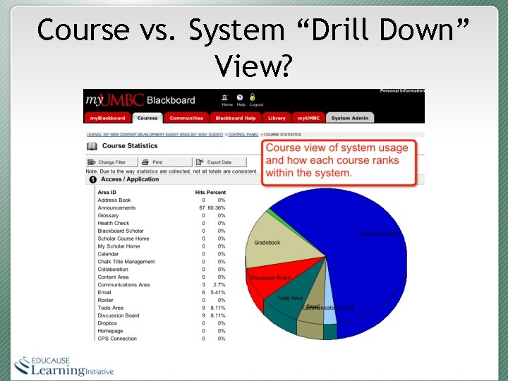 Course vs. System “Drill Down” View? 