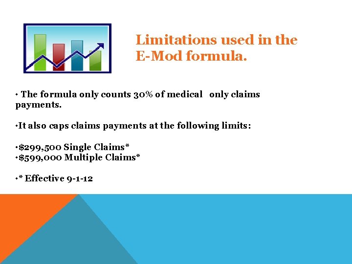 Limitations used in the E-Mod formula. • The formula only counts 30% of medical