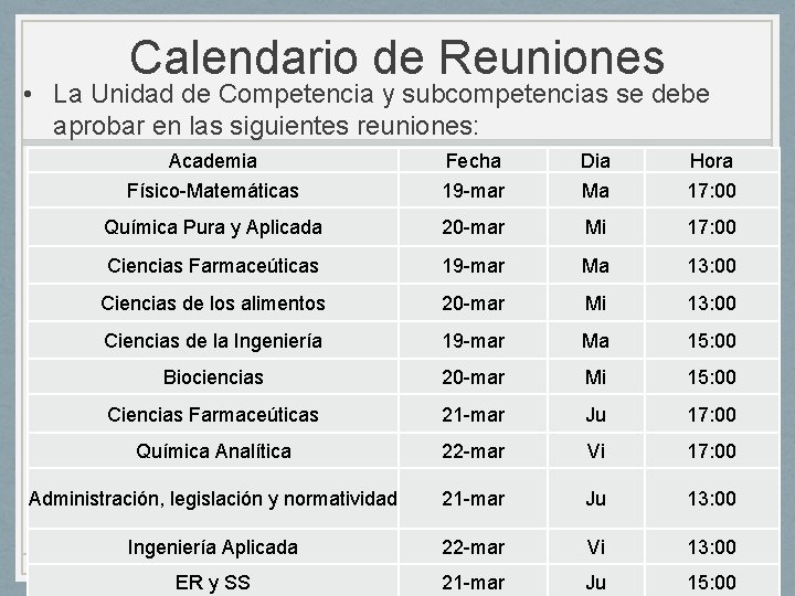 Calendario de Reuniones • La Unidad de Competencia y subcompetencias se debe aprobar en