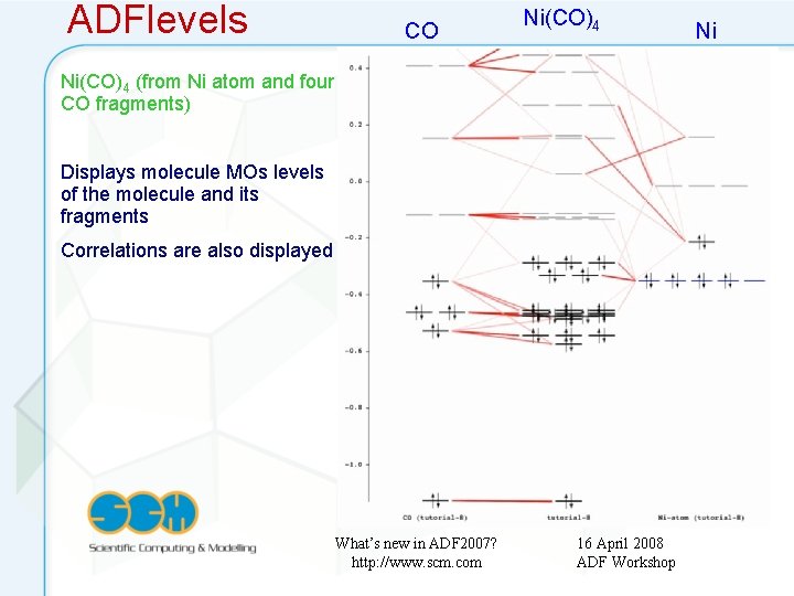 ADFlevels CO Ni(CO)4 (from Ni atom and four CO fragments) Displays molecule MOs levels