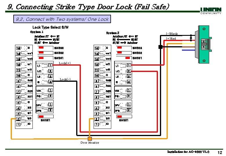 9. Connecting Strike Type Door Lock (Fail Safe) 9. 2. Connect with Two systems/