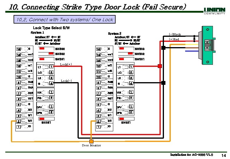 10. Connecting Strike Type Door Lock (Fail Secure) 10. 2. Connect with Two systems/