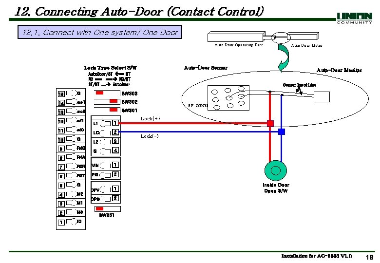 12. Connecting Auto-Door (Contact Control) 12. 1. Connect with One system/ One Door Auto
