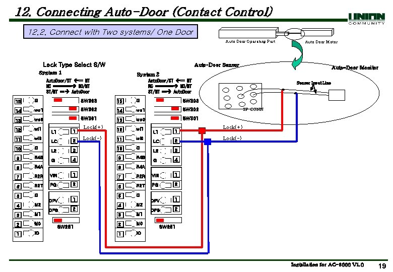 12. Connecting Auto-Door (Contact Control) 12. 2. Connect with Two systems/ One Door Auto