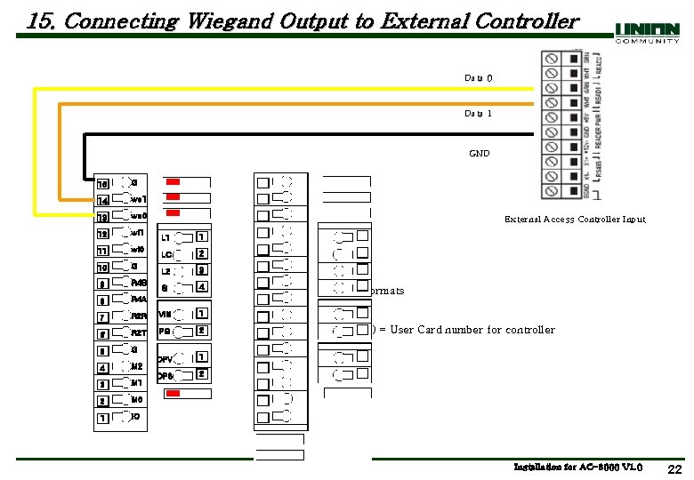 15. Connecting Wiegand Output to External Controller Data 0 Data 1 GND 15 G