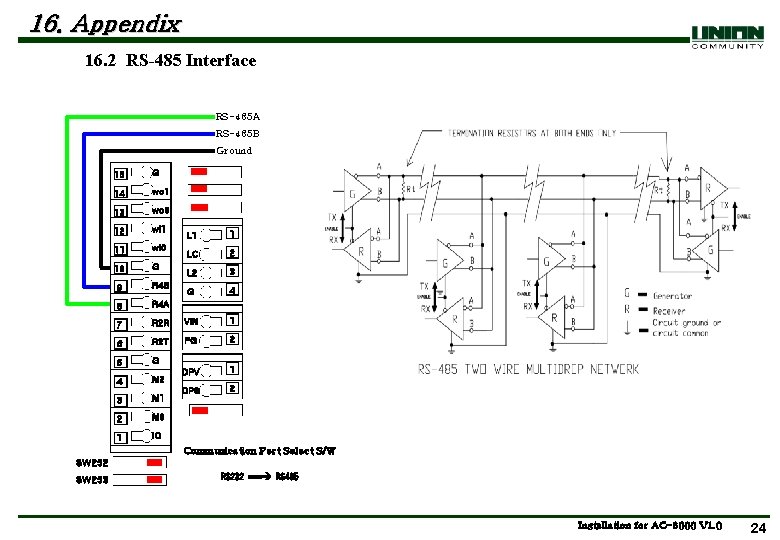 16. Appendix 16. 2 RS-485 Interface RS-485 A RS-485 B Ground 15 G 14