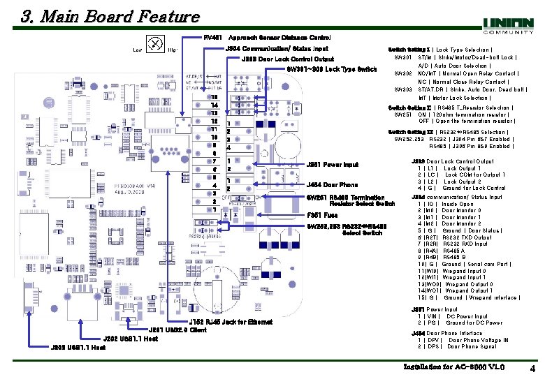 3. Main Board Feature RV 451 Approach Sensor Distance Control J 304 Communication/ Status