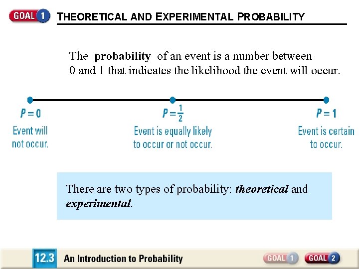 THEORETICAL AND EXPERIMENTAL PROBABILITY The probability of an event is a number between 0
