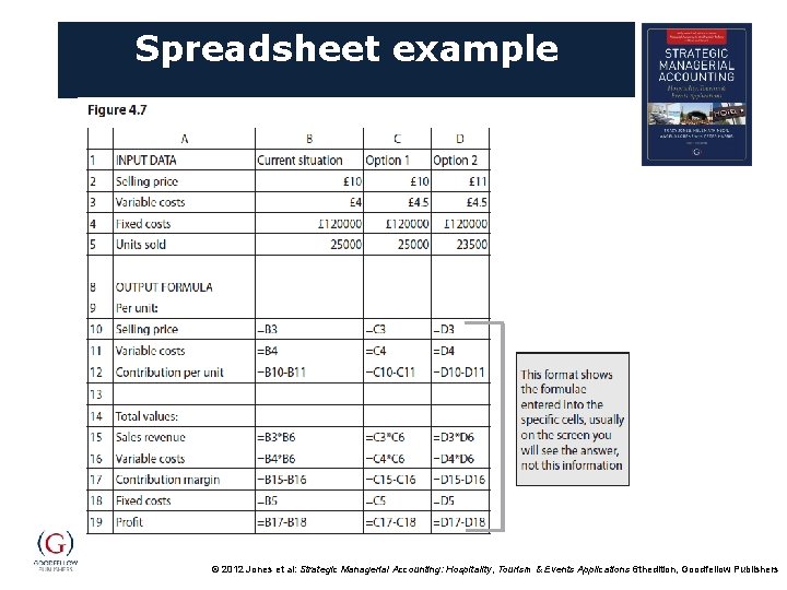 Spreadsheet example © 2012 Jones et al: Strategic Managerial Accounting: Hospitality, Tourism & Events