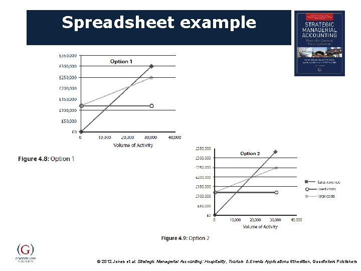 Spreadsheet example © 2012 Jones et al: Strategic Managerial Accounting: Hospitality, Tourism & Events