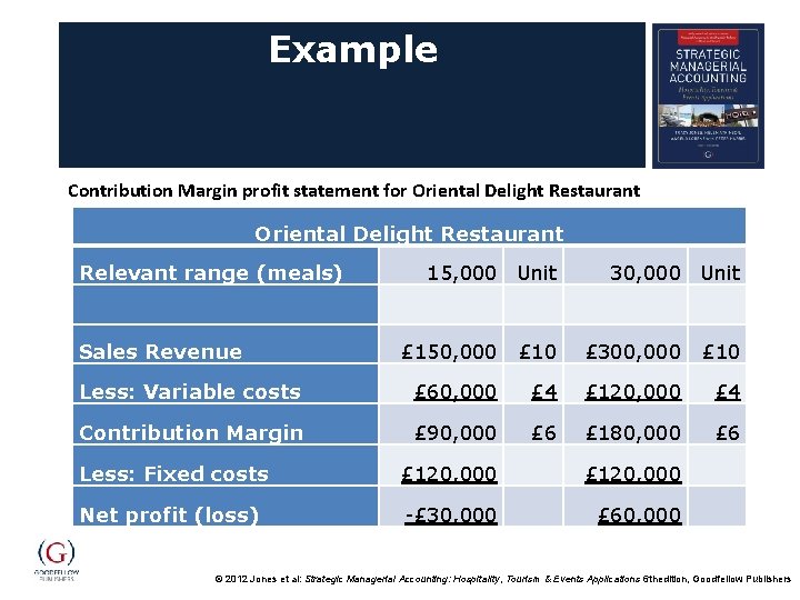 Example Contribution Margin profit statement for Oriental Delight Restaurant Relevant range (meals) Sales Revenue