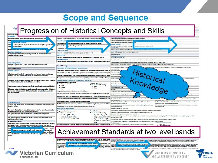 Scope and Sequence Progression of Historical Concepts and Skills Hist oric a Kno wled