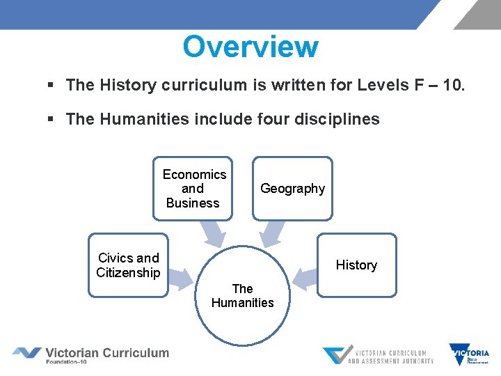 Overview § The History curriculum is written for Levels F – 10. § The