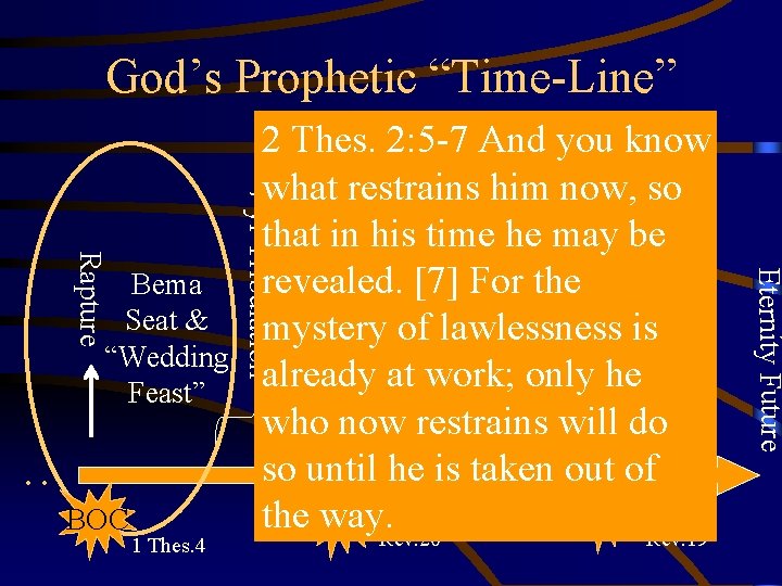 God’s Prophetic “Time-Line” Eternity Future G. W. T. 1 Thes. 4 Millenial Kingdom BOC
