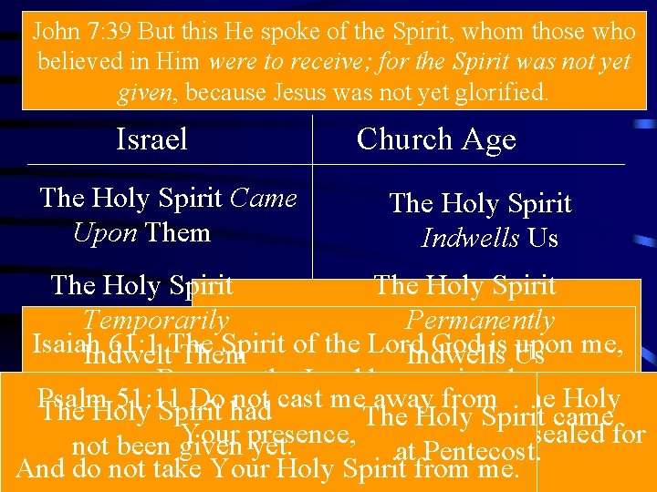 John 7: 39 But this He spoke of the Spirit, whom those who believed