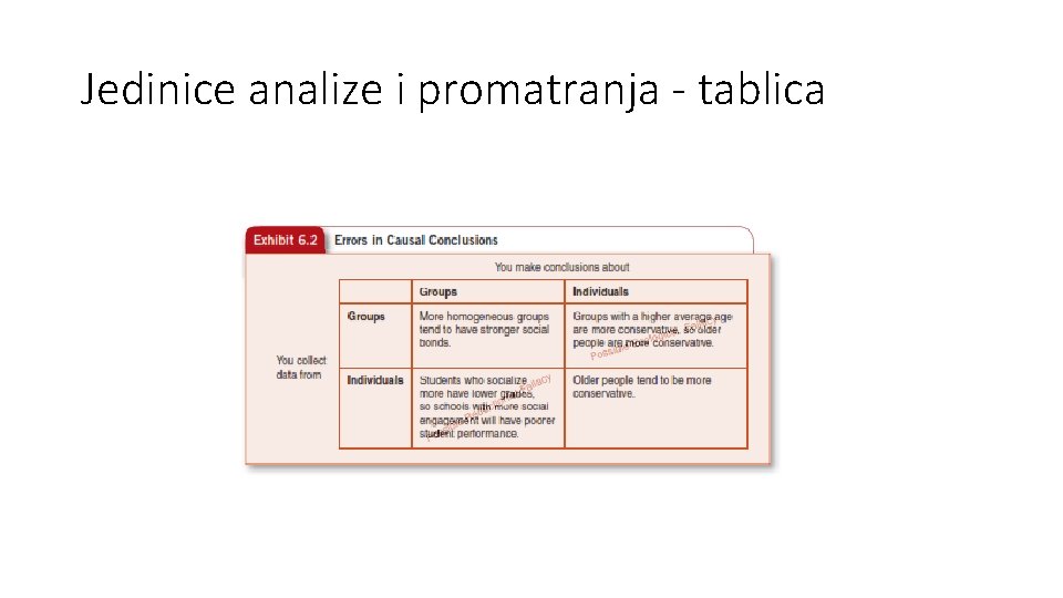 Jedinice analize i promatranja - tablica 