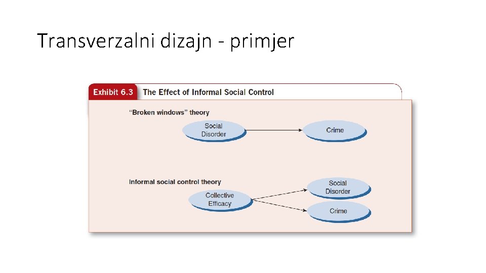 Transverzalni dizajn - primjer 