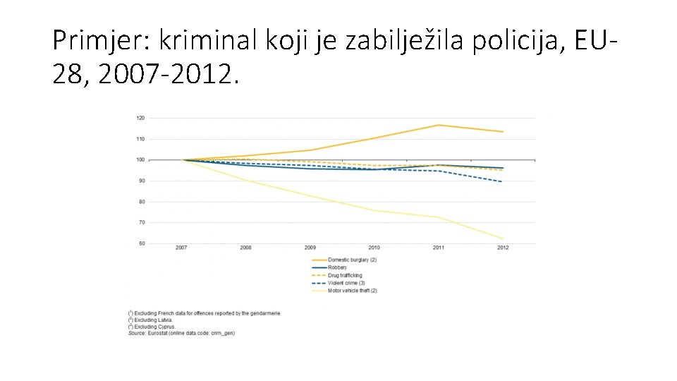 Primjer: kriminal koji je zabilježila policija, EU 28, 2007 -2012. 