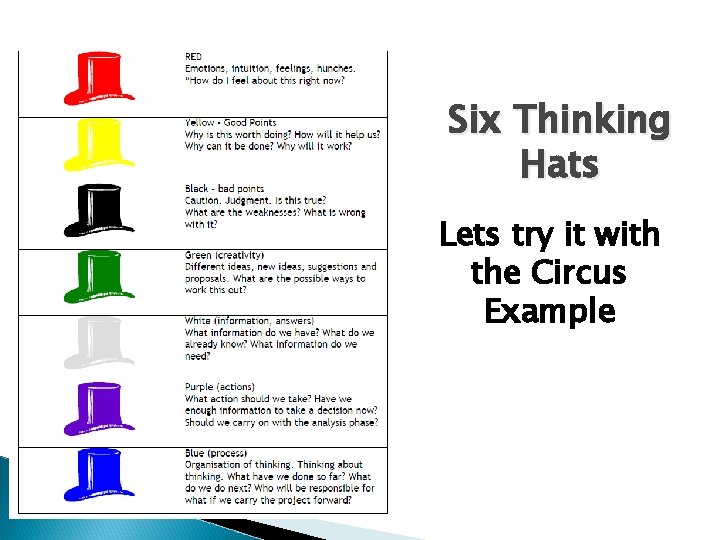 Six Thinking Hats Lets try it with the Circus Example 