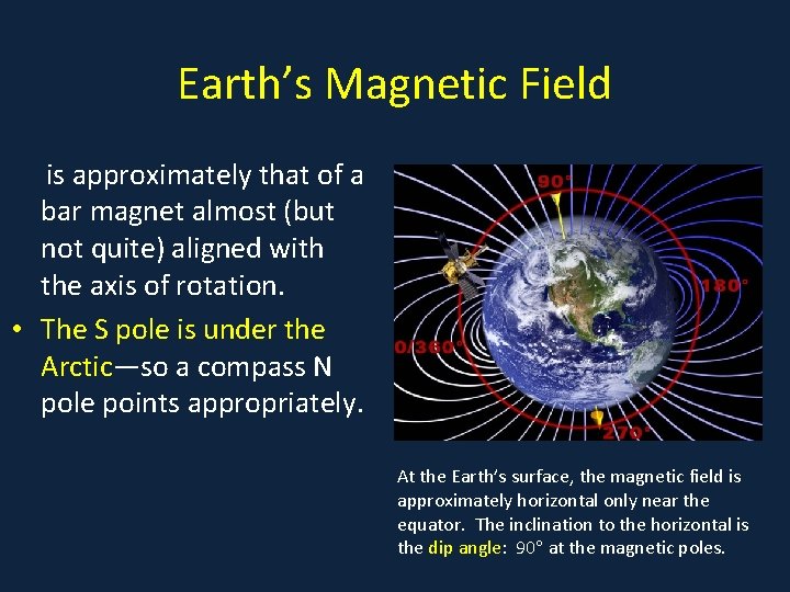 Earth’s Magnetic Field is approximately that of a bar magnet almost (but not quite)