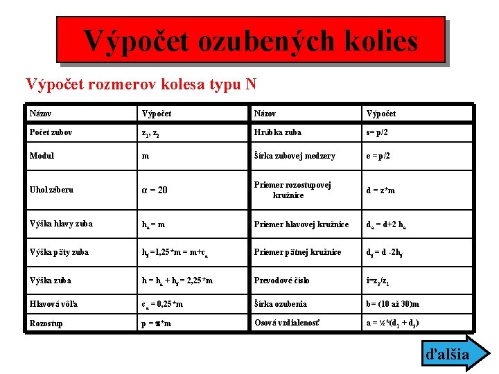 Výpočet ozubených kolies Výpočet rozmerov kolesa typu N Názov Výpočet Počet zubov z 1,