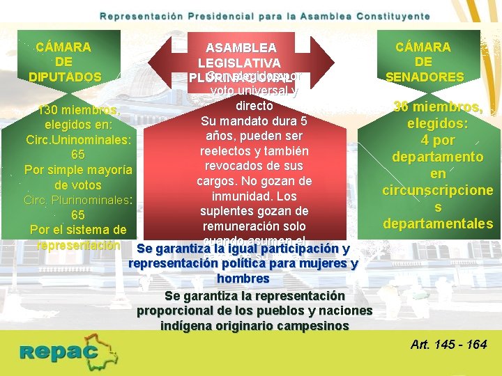 CÁMARA DE DIPUTADOS ASAMBLEA LEGISLATIVA Son elegidos por PLURINACIONAL voto universal y directo 130