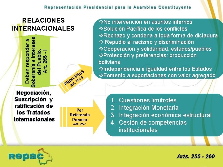 Deben responder a Soberanía e Intereses del Pueblo. Art. 255 - I RELACIONES INTERNACIONALES